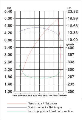 Dizel ugradni motor Loncin D350F (LC178FD) 6.5 Ks